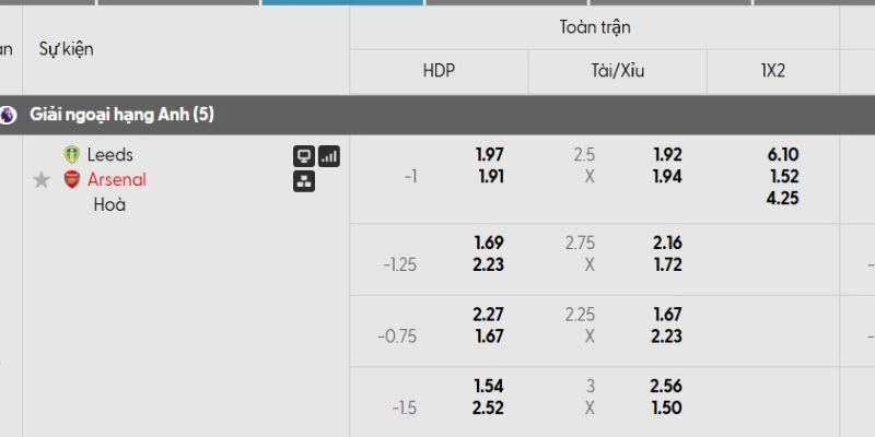 Soi kèo Leeds vs Arsenal, 22h 31/01 - Ngoại hạng Anh 2 Bảng kèo Leeds vs Arsenal chi tiết
