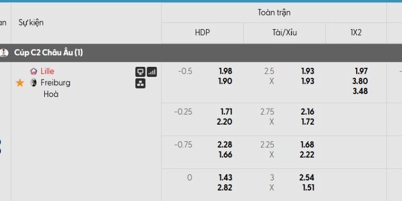 Bảng kèo trận đấu Lille vs Freiburg