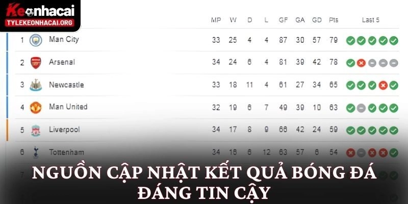 Kết Quả Bóng Đá 4 Nguồn cập nhật kết quả bóng đá đáng tin cậy