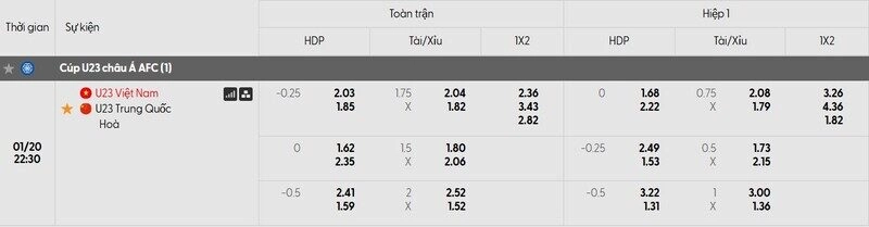Soi Kèo U23 Việt Nam Và Trung Quốc 22h30 20/01 - Bán Kết U23 Châu Á 3 Tỷ lệ kèo trận đấu U23 Việt Nam và Trung Quốc