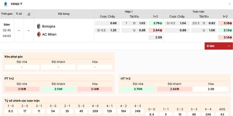 Đánh giá kèo nên tham gia vào trận Bologna vs AC Milan ngày 4/2/2026