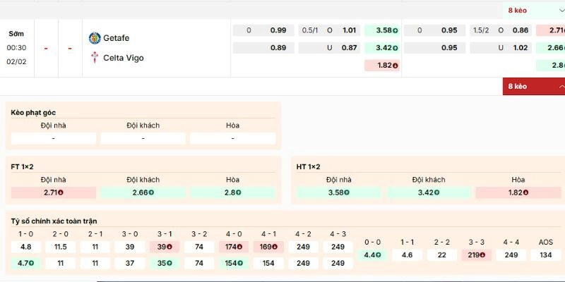Soi Kèo Trận Getafe Vs Celta Vigo Lúc 00h30 Ngày 2/2/2026 - La Liga 3 Phân tích kèo của trận Getafe vs Celta Vigo lúc 2/2/2026