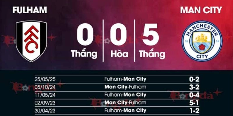 Soi Kèo Trận Đấu Man City Vs Fulham Lúc 2h30 Ngày 12/2/2026 - Giải Ngoại Hạng Anh 2 Kết quả đối đầu gần đây giữa Man City vs FulHam