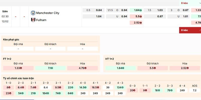 Soi Kèo Trận Đấu Man City Vs Fulham Lúc 2h30 Ngày 12/2/2026 - Giải Ngoại Hạng Anh 3 Phân tích kèo của trận Man City vs FulHam ngày 12/2/2026