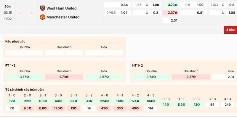 Soi Kèo Trận West Ham Vs Manchester United Lúc 3h15 Ngày 11/2/2026 - Premier League 3 Phân tích kèo của trận West Ham vs Manchester United từ dân chuyên