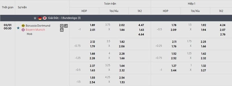 Tỷ lệ kèo trận đấu Borussia Dortmund vs Bayern Munchen