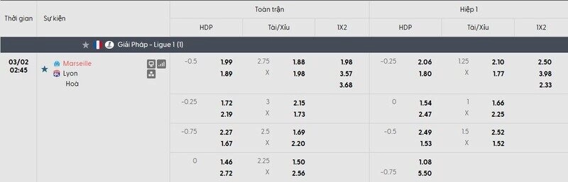 Soi Kèo Marseille Vs Lyon, 02h45 ngày 02/03 - Ligue 1 3 Tỷ lệ kèo trận đấu Marseille vs Lyon