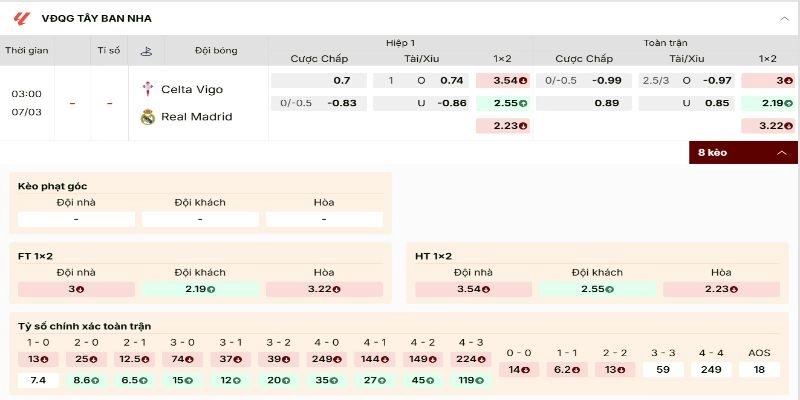 Soi Kèo Celta Vigo Vs Real Madrid 03h00 07/03 | Vòng 27 La Liga 1 Bảng kèo Celta Vigo vs Real Madrid nghiêng cửa trên